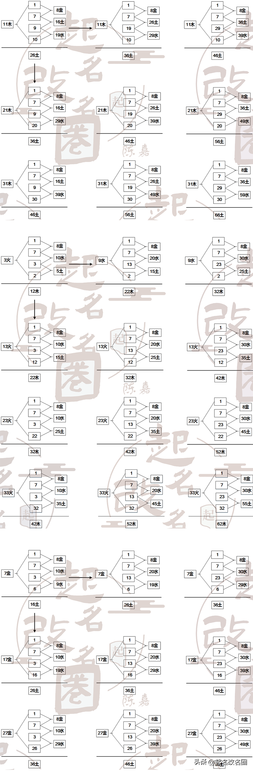 三才五格取名（三才五格取名公式）-第5张图片-华展网