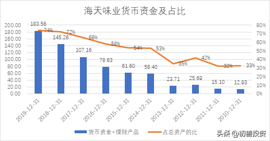 五位一體的財務分析體系