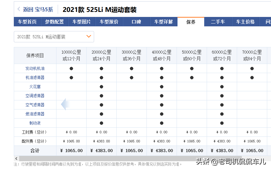 奔驰、宝马和奥迪，谁的养车成本更低？拿这三款车对比下就知道了