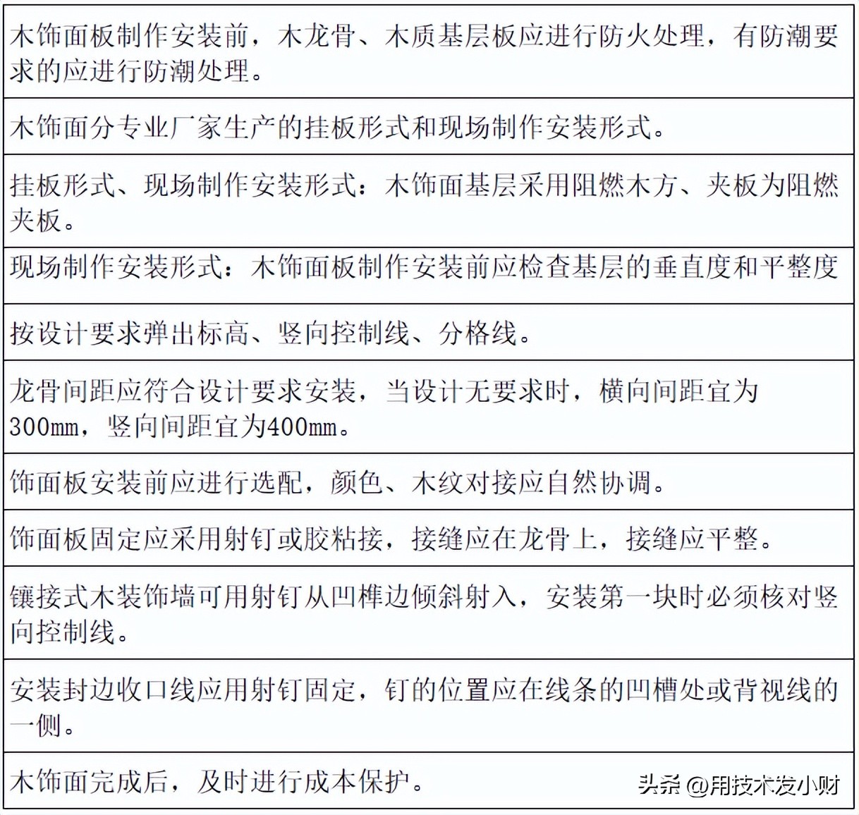 什么样的装修才算合格？吊顶施工工艺和质量标准