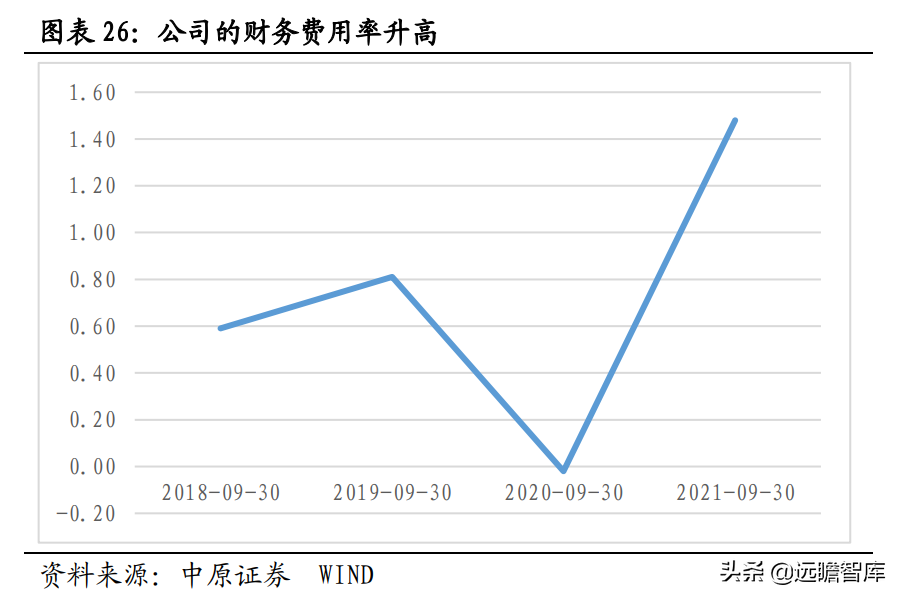 侧重点在于研发和生产，仙乐健康：保健品行业的"金牌"合同生产商