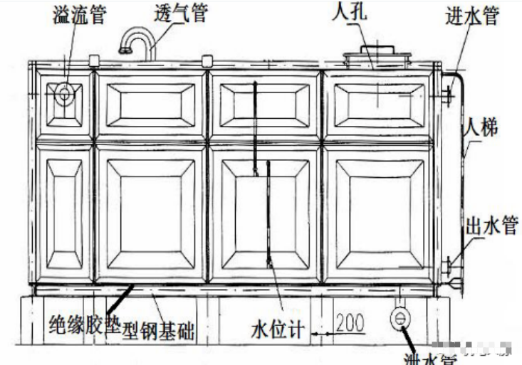 建筑给排水工程屋面、屋顶水箱间、楼层工序控制要点