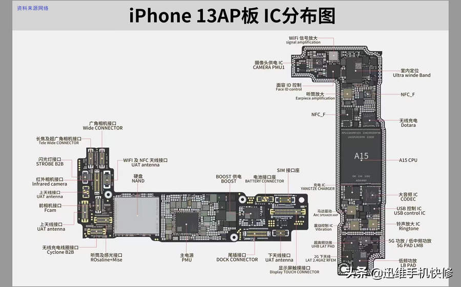 手機也要“避暑”？iPhone手機暴曬后觸屏失靈，解決方法都在這