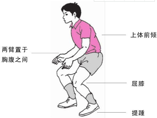 排球基础(排球准备姿势和移动)