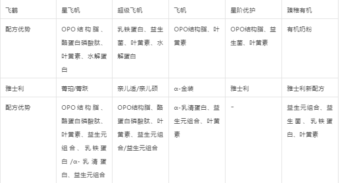雅士利和飞鹤奶粉对比测评：哪一款更值得选？