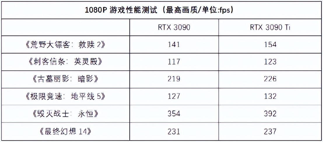 怪兽级全能旗舰卡皇，华硕TUF GAMING RTX 3090 Ti首发测评