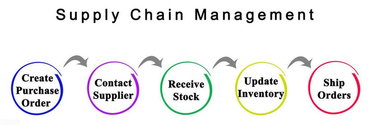 SCM供应链管理怎么理解(你真正了解SCM供应链管理系统吗？)