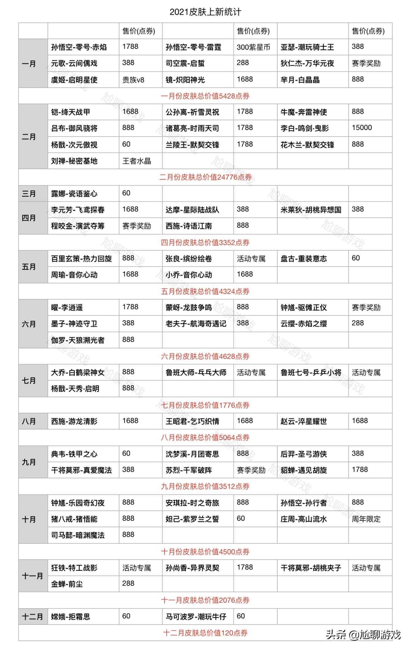 王者荣耀皮肤大全列表图片