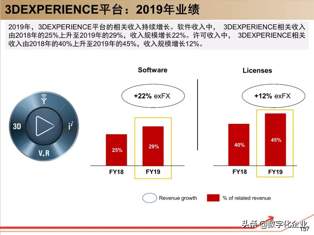 190页PPT读懂工业软件巨头达索Dassault