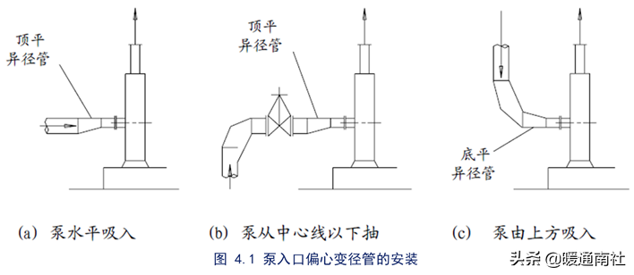 泵的配管与设计导则