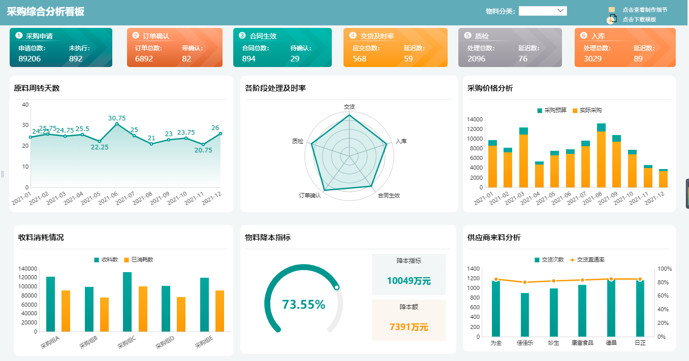 图表只会常见几种？当然不行！学会这7种更能让你的报表脱颖而出