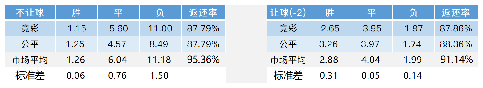 足球总进球指数怎么看(「LOTA公平盘」0416英超 曼彻斯特联vs诺维奇 赛事数据)