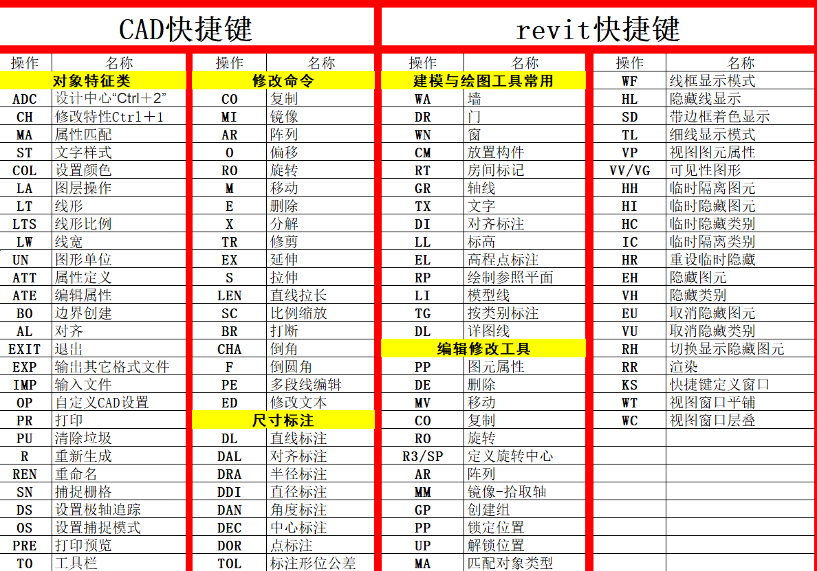 别再吐槽自学广联达难了！32套广联达项目实操手册，一图一操作