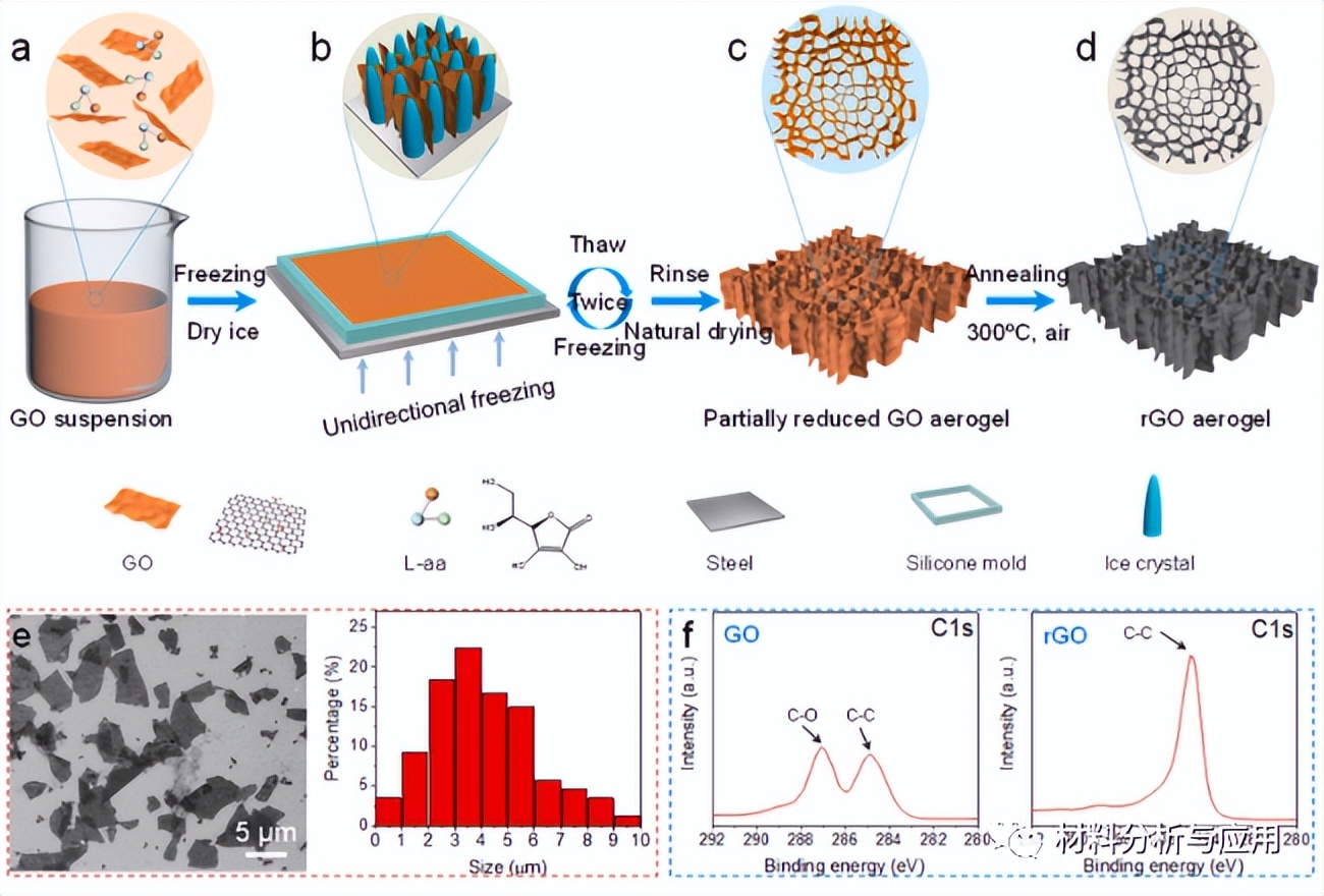 河北工业大学等超弹性石墨烯气凝胶研究取得进展