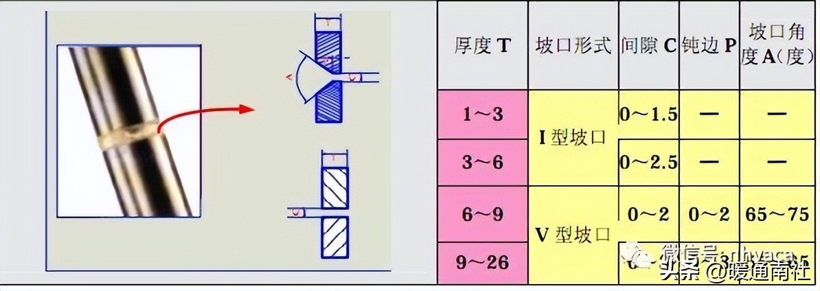 空调冷却冷冻水管道系统施工方案