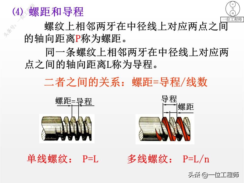 5类标准件，65页内容介绍螺纹、键销、轴承、齿轮和弹簧，学习了