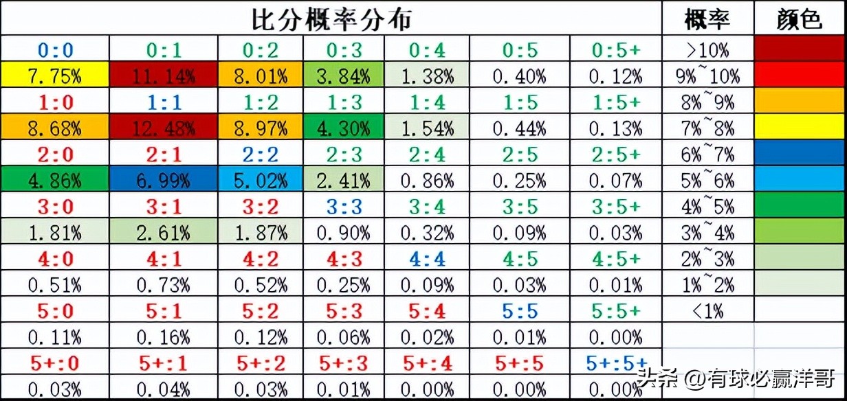 2022世界杯开盘（「洋哥足球比赛分析专栏」用数据解读比赛玄机-竞彩2022.11.26）