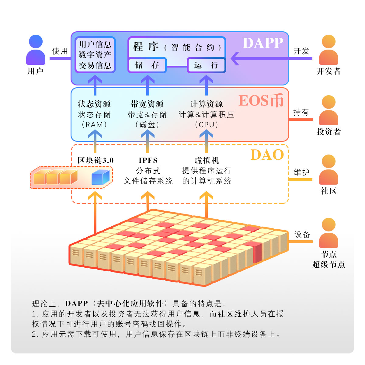 零基础装懂几大热词：元宇宙、web3.0、区块链、去中心化、比特币