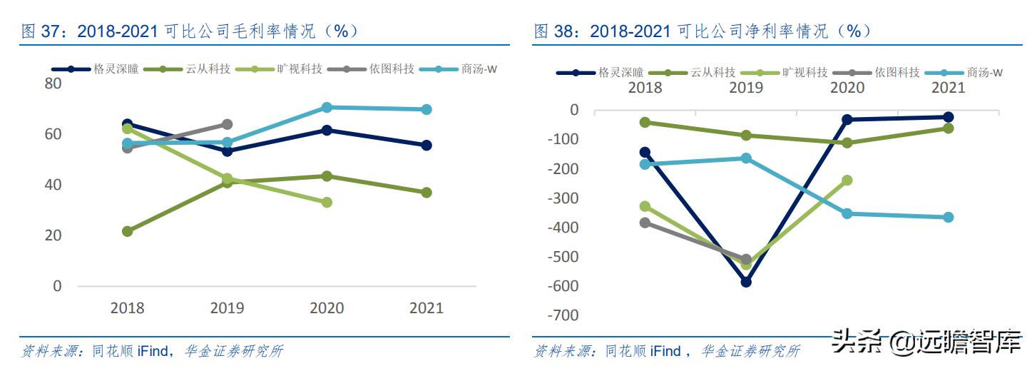 “小而精”AI 企业，格灵深瞳：传统领域立新意、新兴赛道争先行