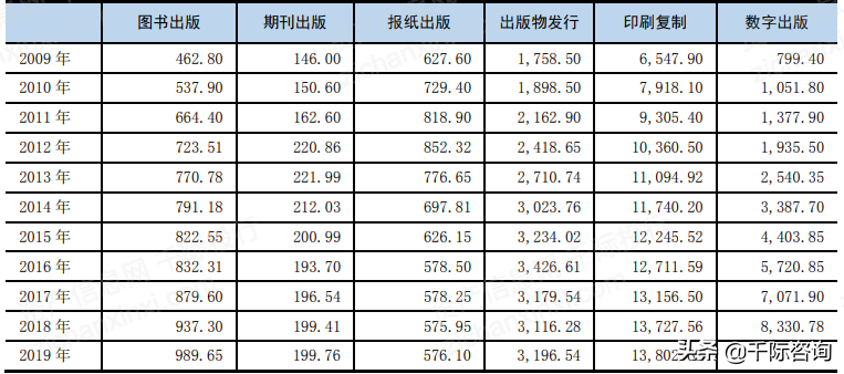 2021年出版行业发展研究报告