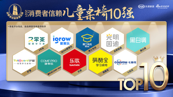 重磅！“2021消費者信賴十大家居品牌”榜單正式公布