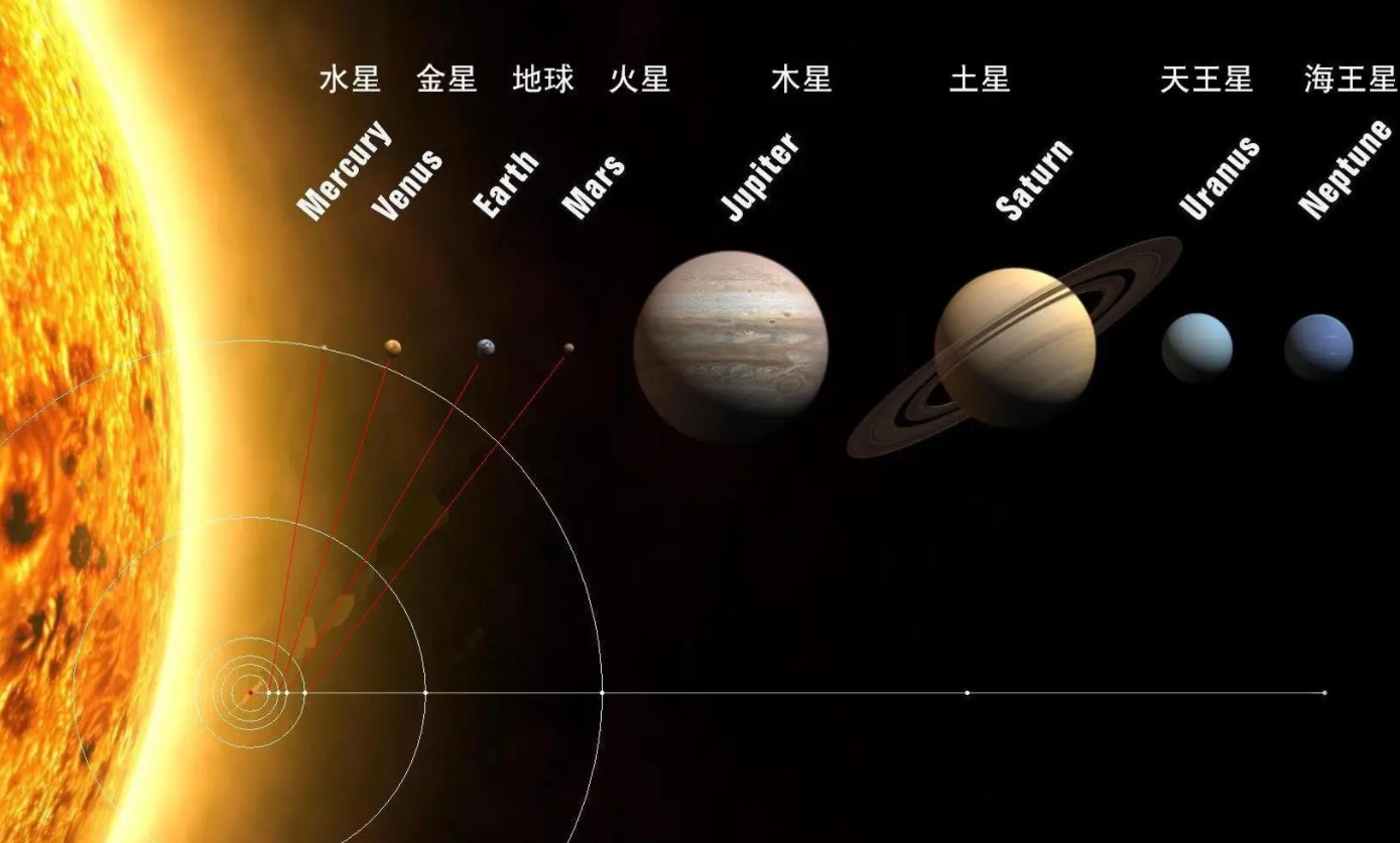 6月将上演"五星连珠",对地球会有影响,是不是真的?