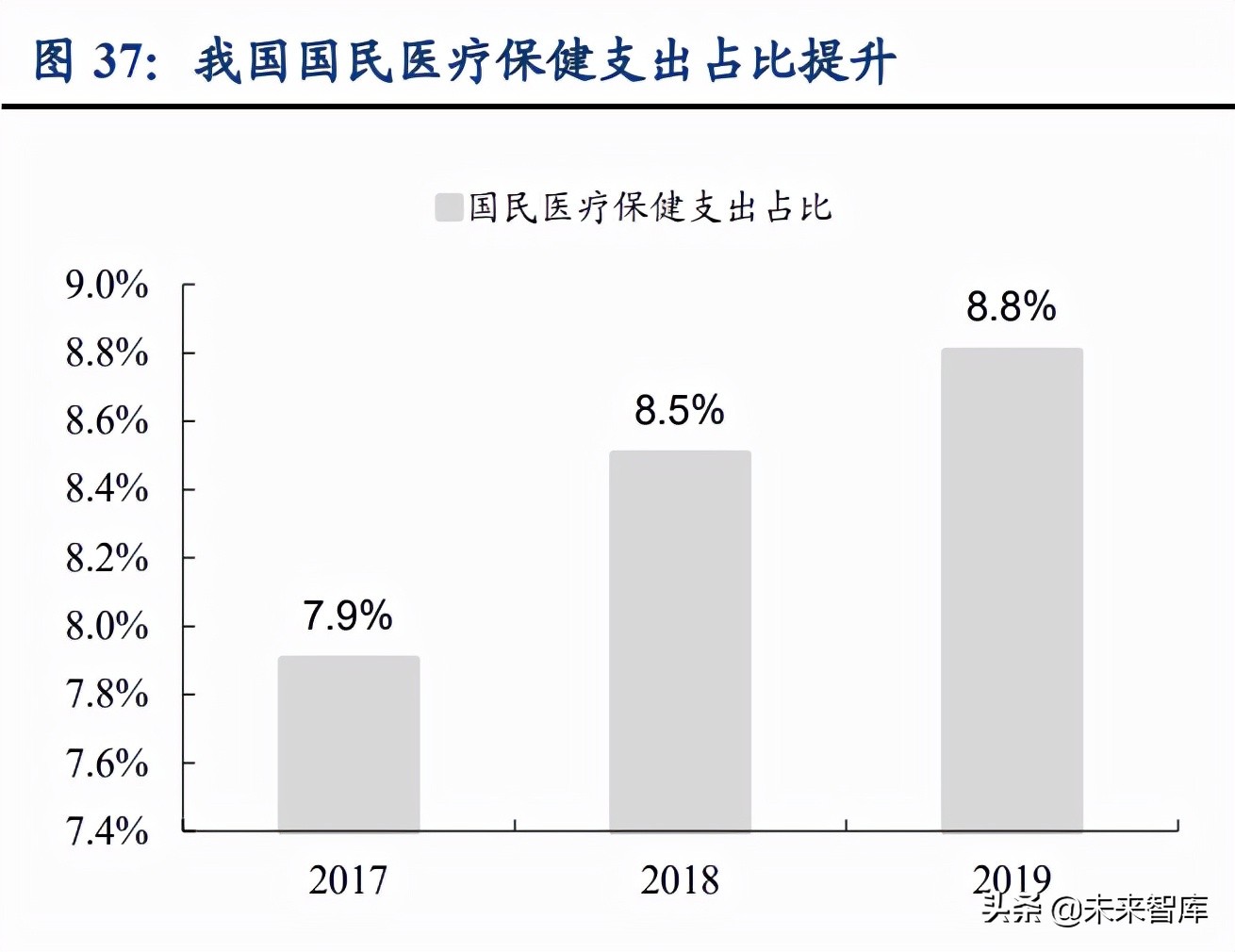 植发医疗行业深度研究：心系万千青丝，植发经济方兴未艾