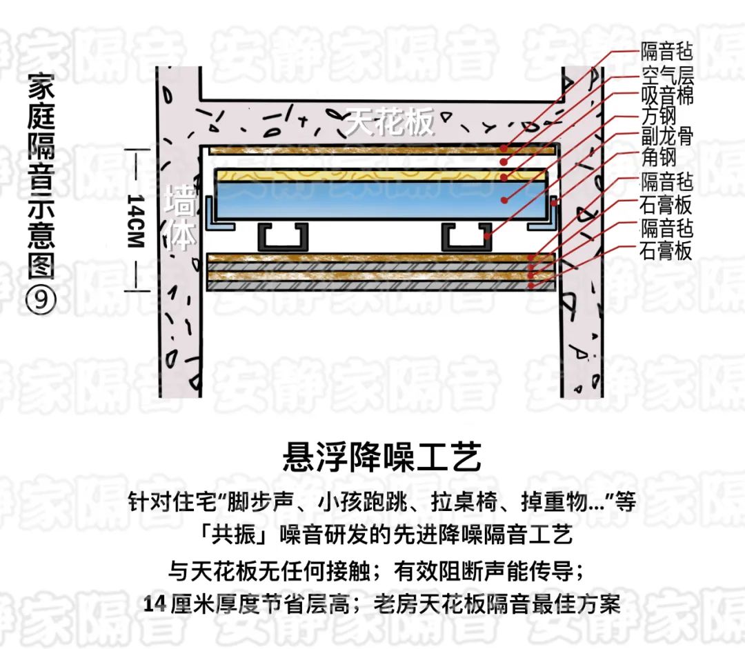 天花板和墙上贴一层隔音毡有作用吗？家庭隔音降噪工艺