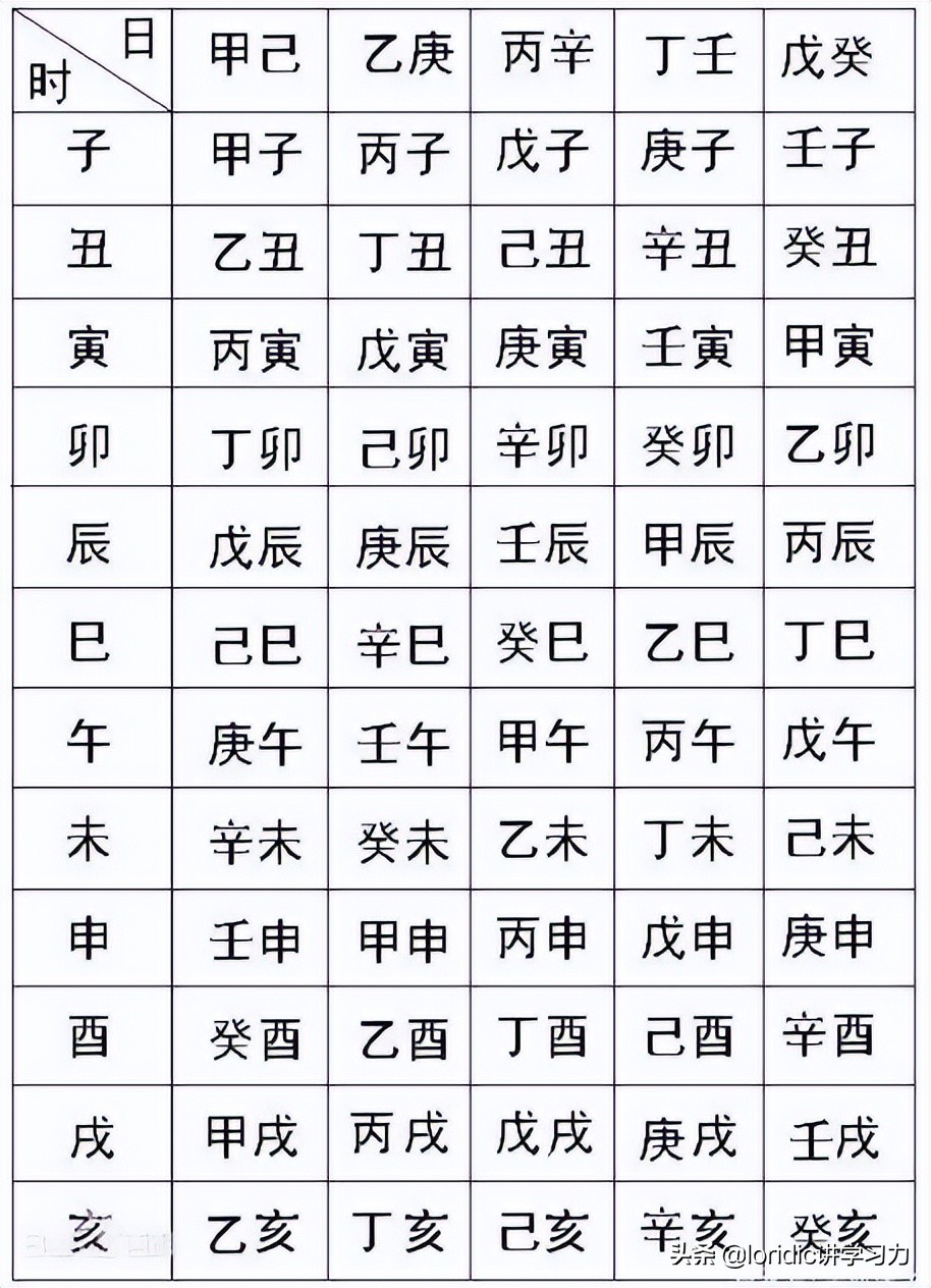 天干地支背诵口诀 十天干取用神口诀表-乐百科
