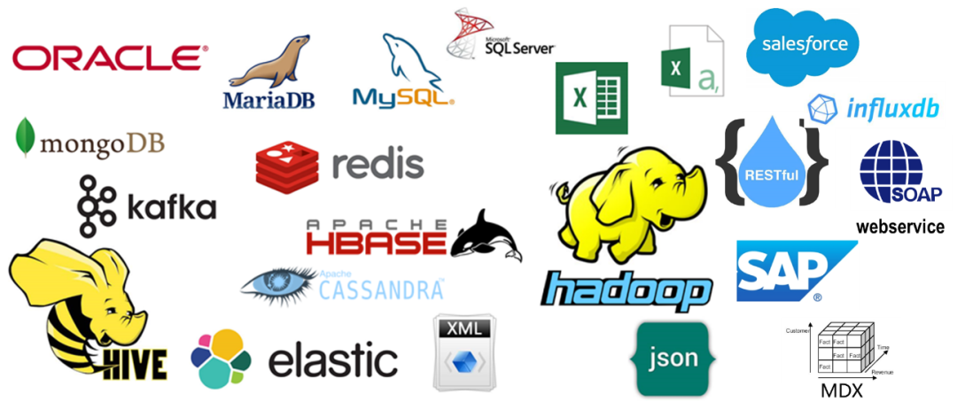 腾讯一面：DCM中间件迎来新成员，你知道多少