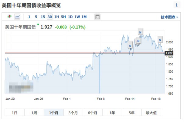 本周大盘指数上涨，北上资金却流出，怎么看？