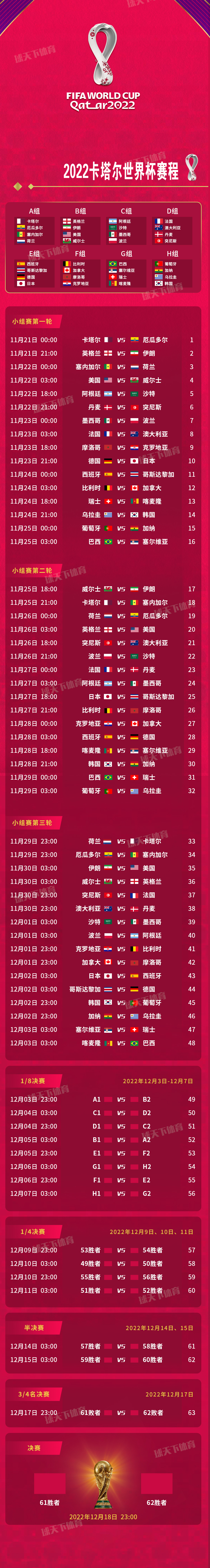 2022年卡塔尔世界杯完整赛程时间表