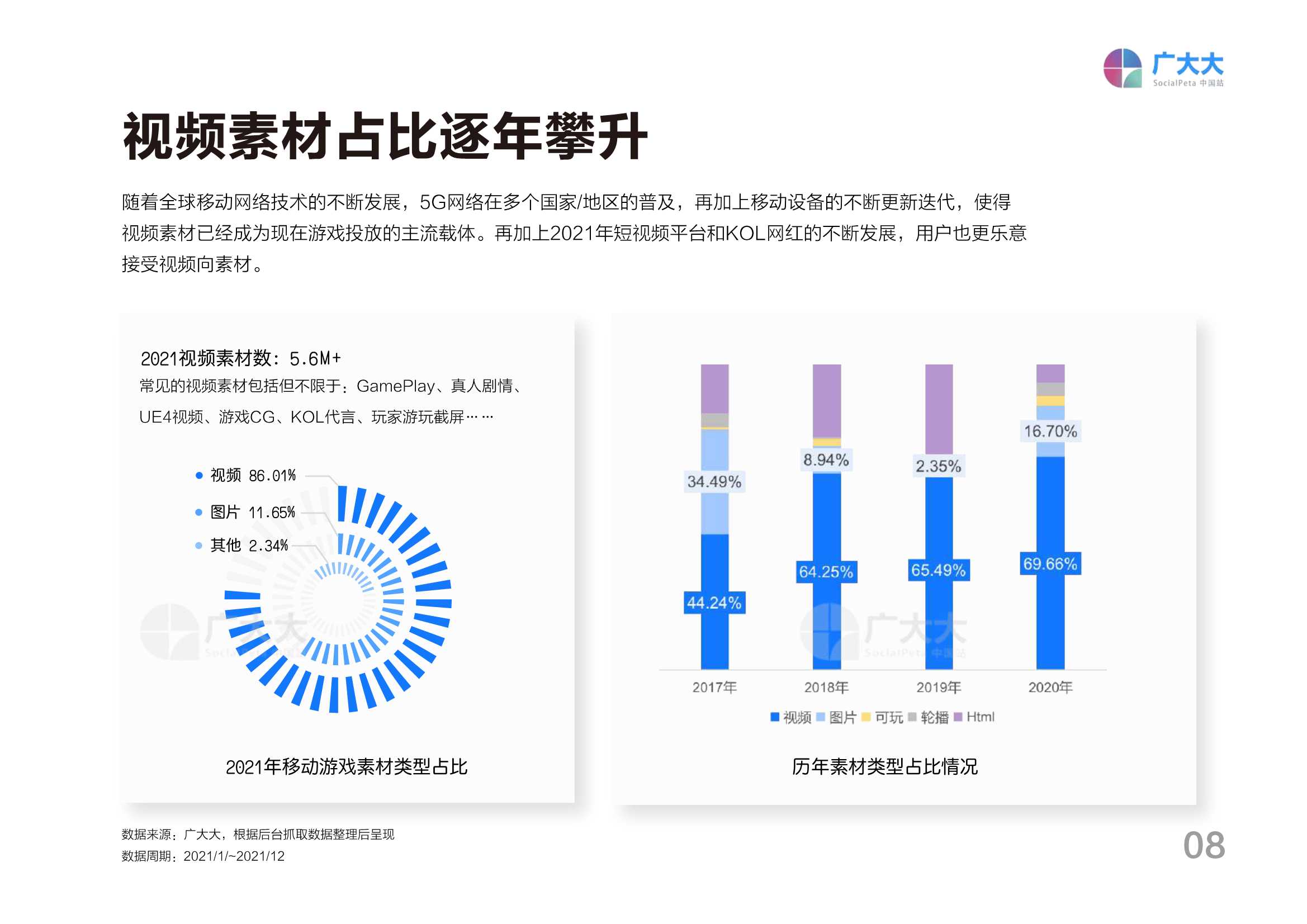 2021全球移动游戏营销白皮书