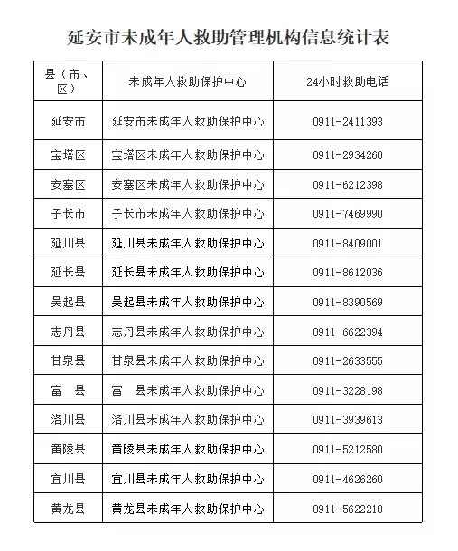 轨迹公布！延安市调整中风险地区！加强封控区、管控区管制