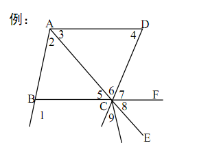 初中数学 第五章 相交线与平行线（知识点 重难点 易错点 思维导图）