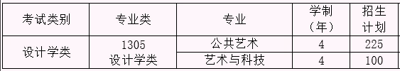 9大美术学院2022年招生人数变化！广美扩招最多，谁又在减招呢？