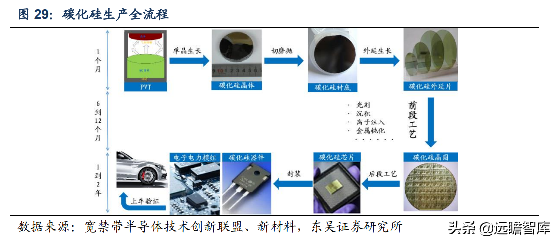 半导体：从 wolfspeed 发展看碳化硅国产化，国产厂商的成长路径