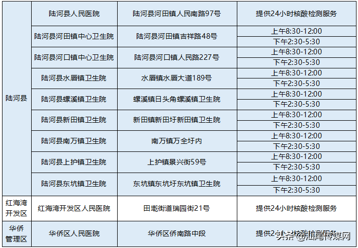 汕尾市卫生健康局提醒：近期到过广州请报备