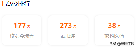 宝藏大学分享（第二弹）来了！黑龙江的几个非985/211宝藏高校