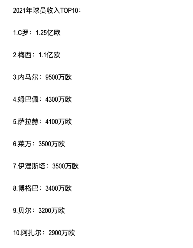 世界杯年薪60万的职业(1.25亿欧元 VS 40万欧元，男足与女足的收入差距为啥这么大？)