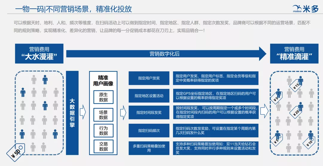 国货之光薇诺娜,3年半沉淀48.1万私域用户都用了些什么?