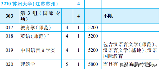 新高考100所热门高校2021年报录实况回顾·苏州大学