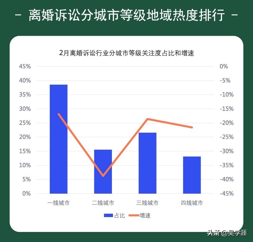 离婚律师很“抢手”、“钱”途一片光明，离婚诉讼大数据公布