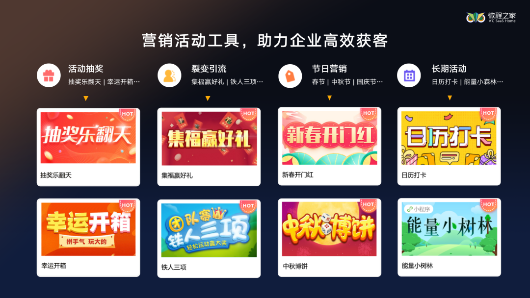 组团社/地接社想做微信小程序，应该怎么开始？