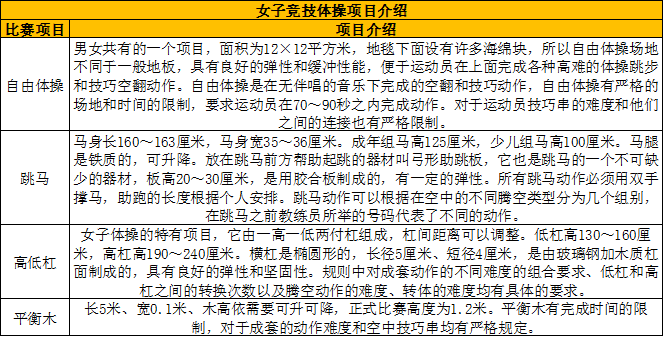 体操中男子组和女子组都有的项目(2022年第19届杭州亚运会比赛项目介绍之竞技体操)
