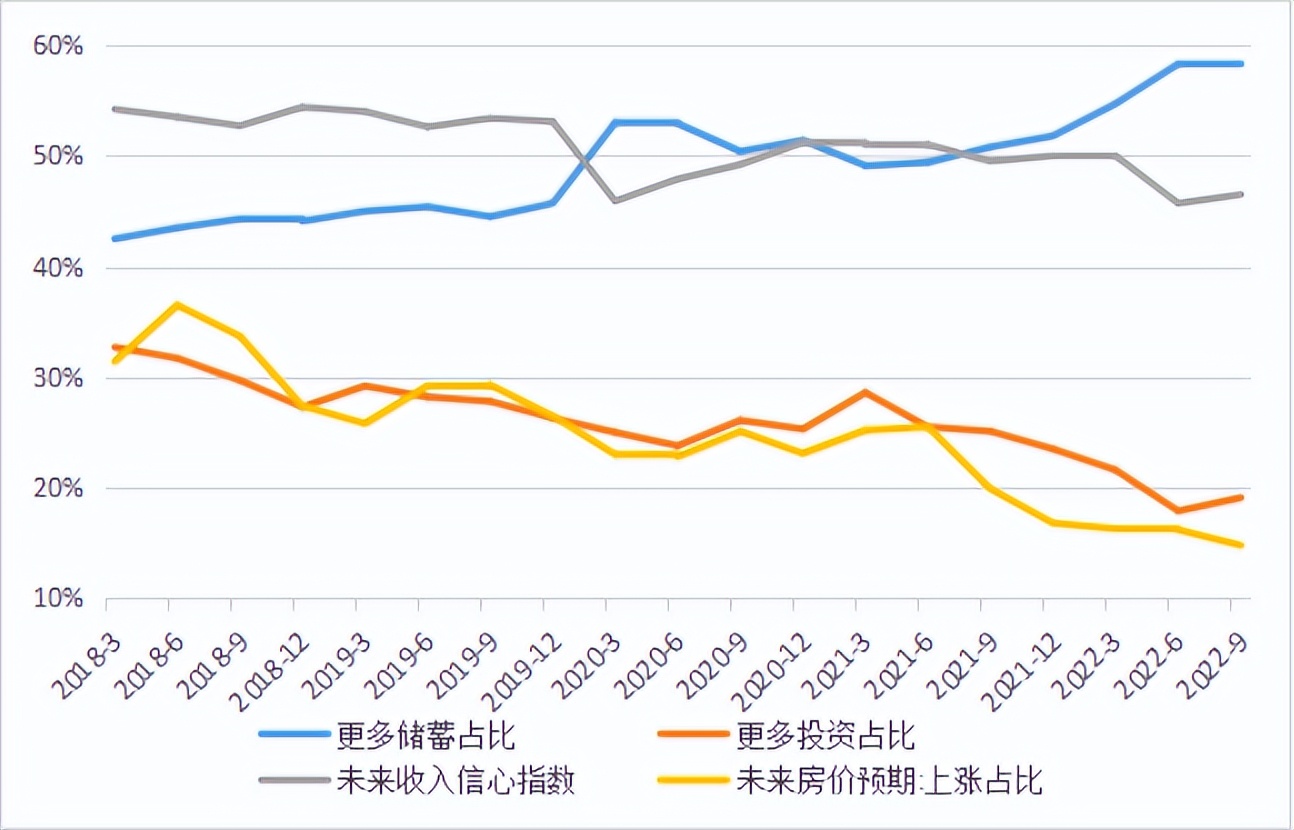 2022年牛市的可能性有多大（2019年牛市还是2022年）-第5张图片-科灵网