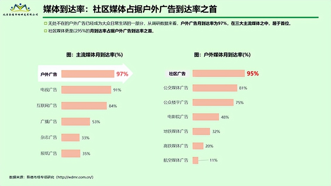 社区媒体成为万亿级市场突破口——候梯间电子屏媒体引领消费4.0