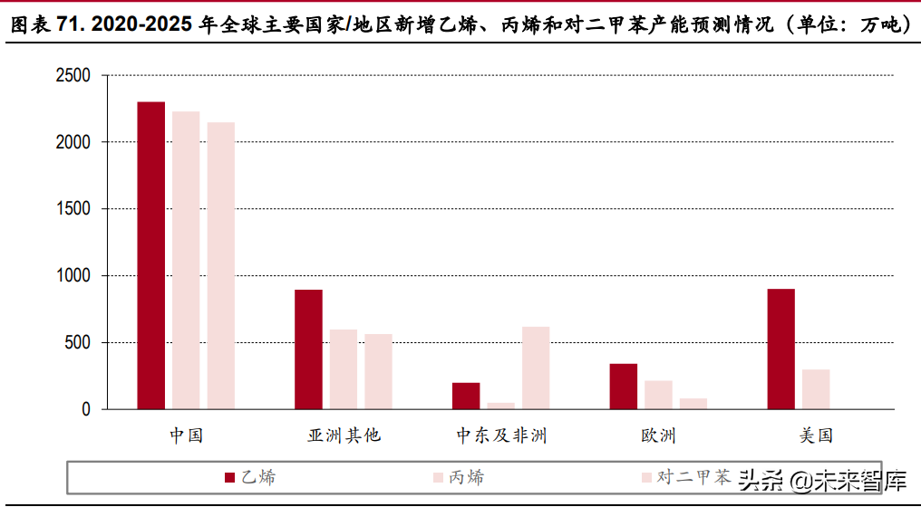 化工行业中期策略：关注农化高景气，长期看好一体化龙头与新材料