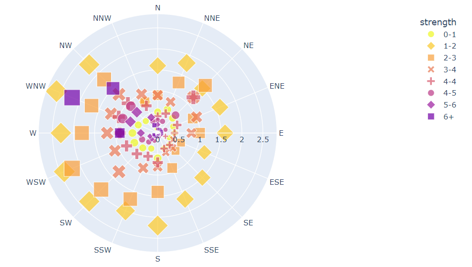 用Python當中Plotly.Express模塊繪制幾張圖表，真的被驚艷到了