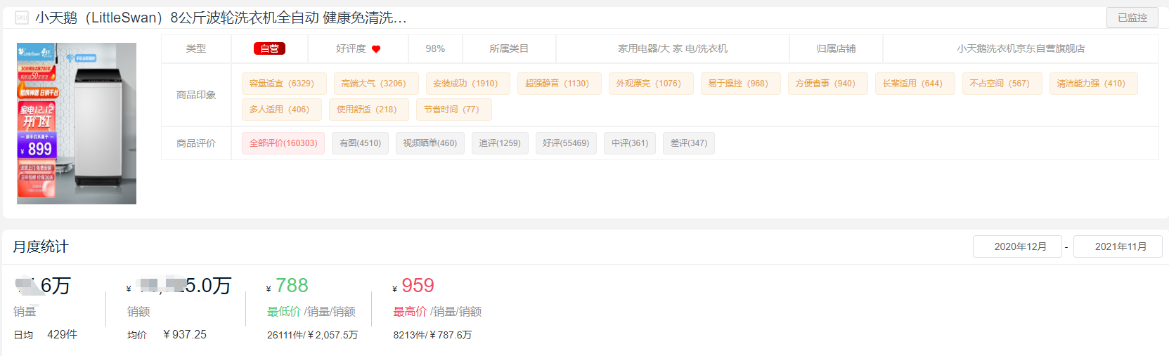 洗衣機品牌排行榜,